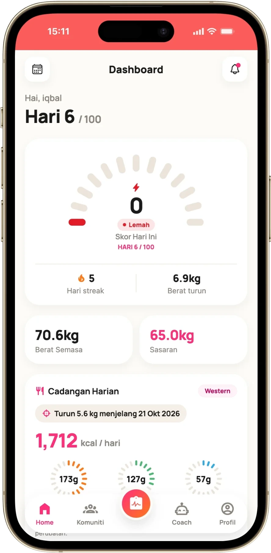Skrin app Dashboard: skor harian, streak dan berat turun