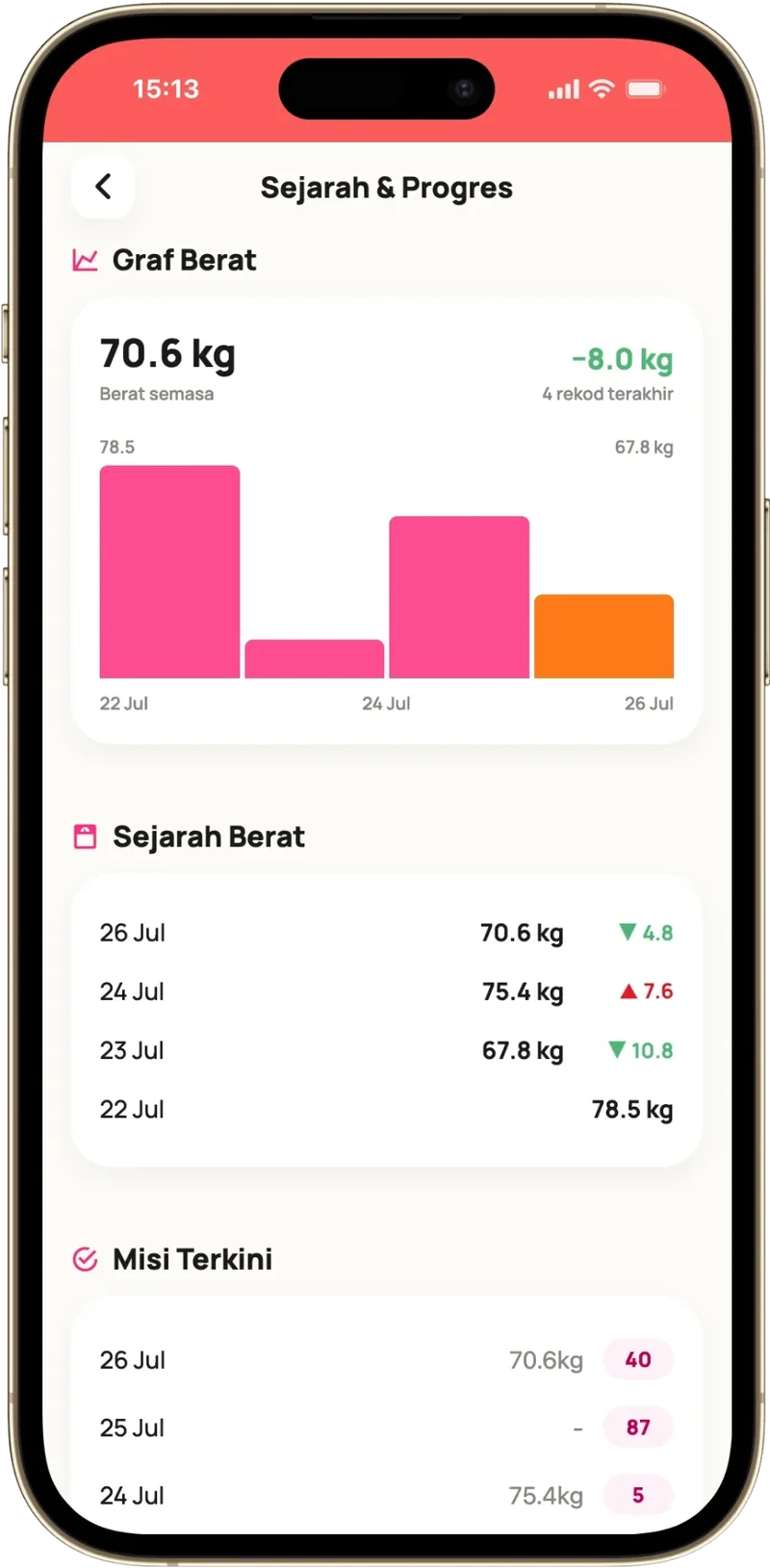 Skrin app: Graf dan Progres