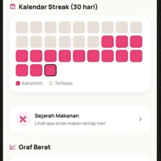Perkongsian Astaghfirullah